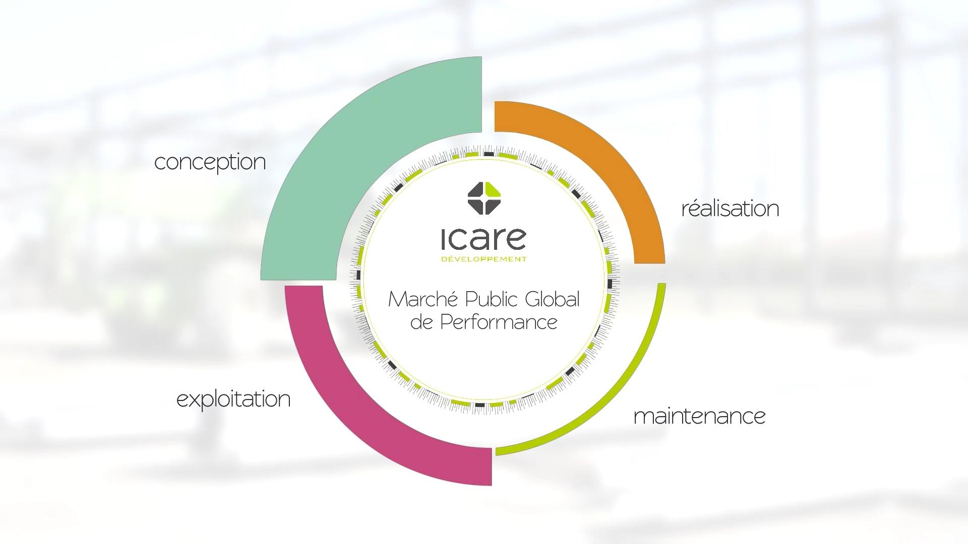 Icare-developpement-presentation-2