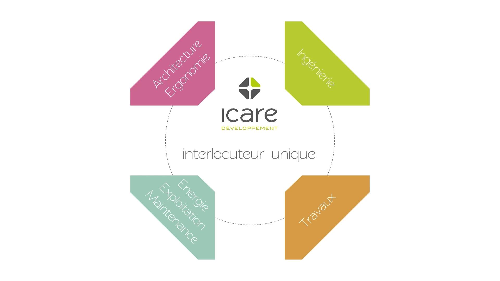 Icare-developpement-presentation-5