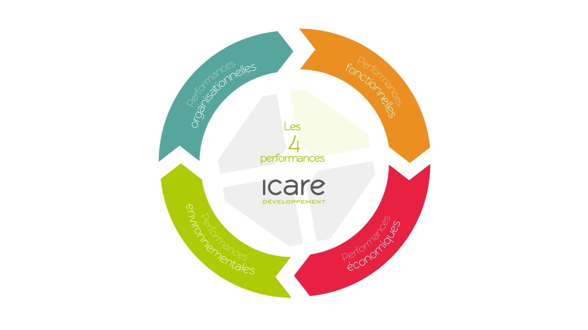 Icare-developpement-presentation-6